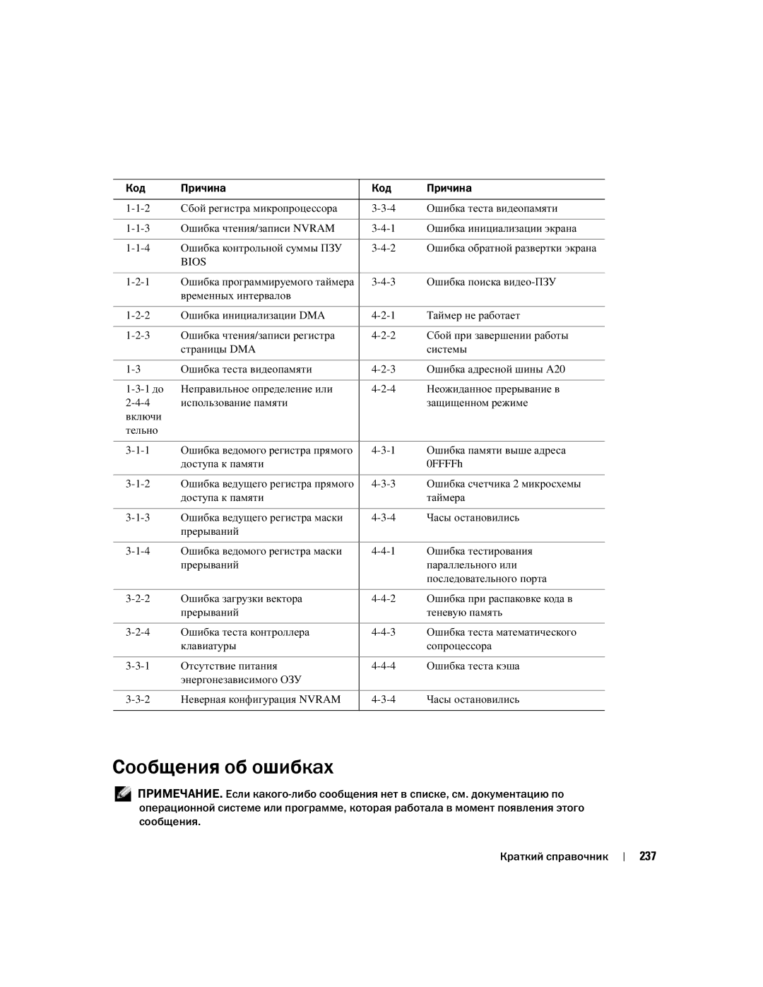 Dell T3913 manual Сообщения об ошибках, 237 