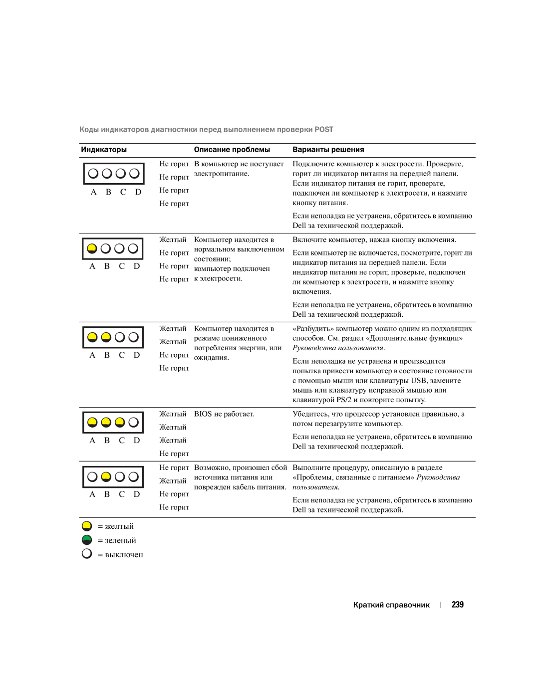 Dell T3913 manual = желтый = зеленый = выключен, 239 