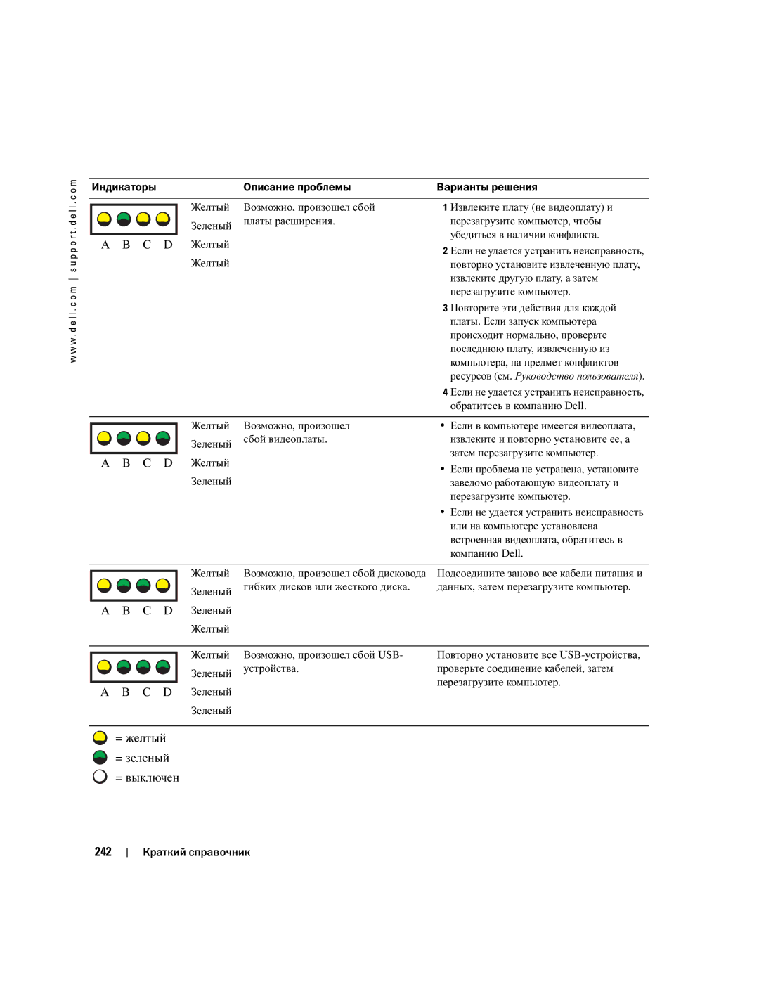 Dell T3913 manual = желтый = зеленый = выключен 242 