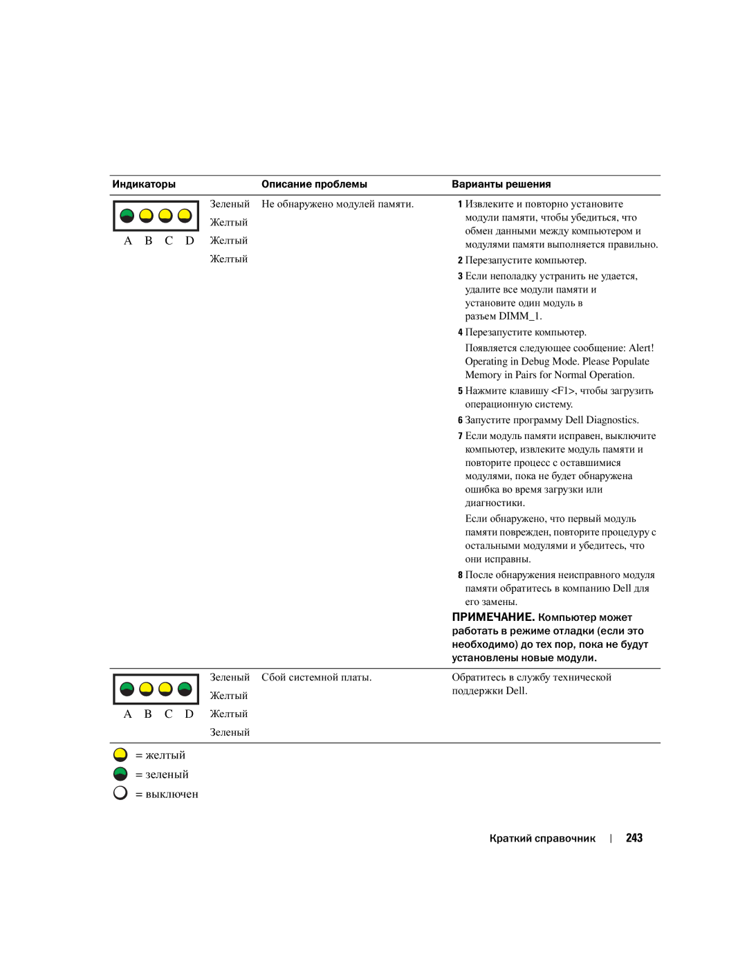 Dell T3913 manual 243 