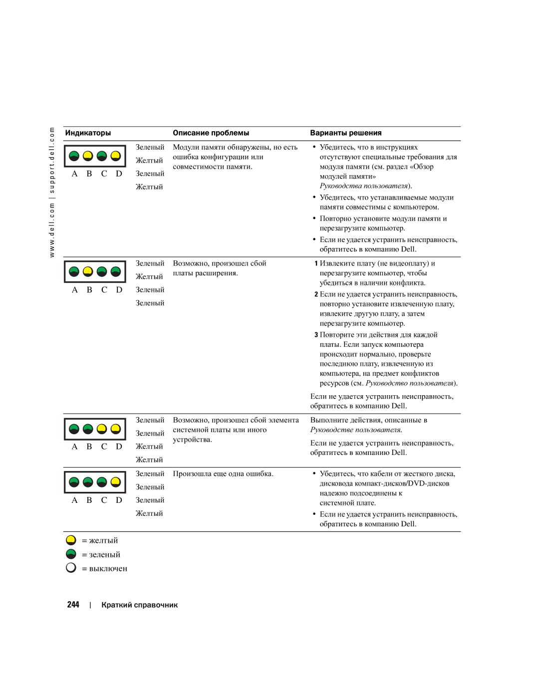Dell T3913 manual = желтый = зеленый = выключен 244 