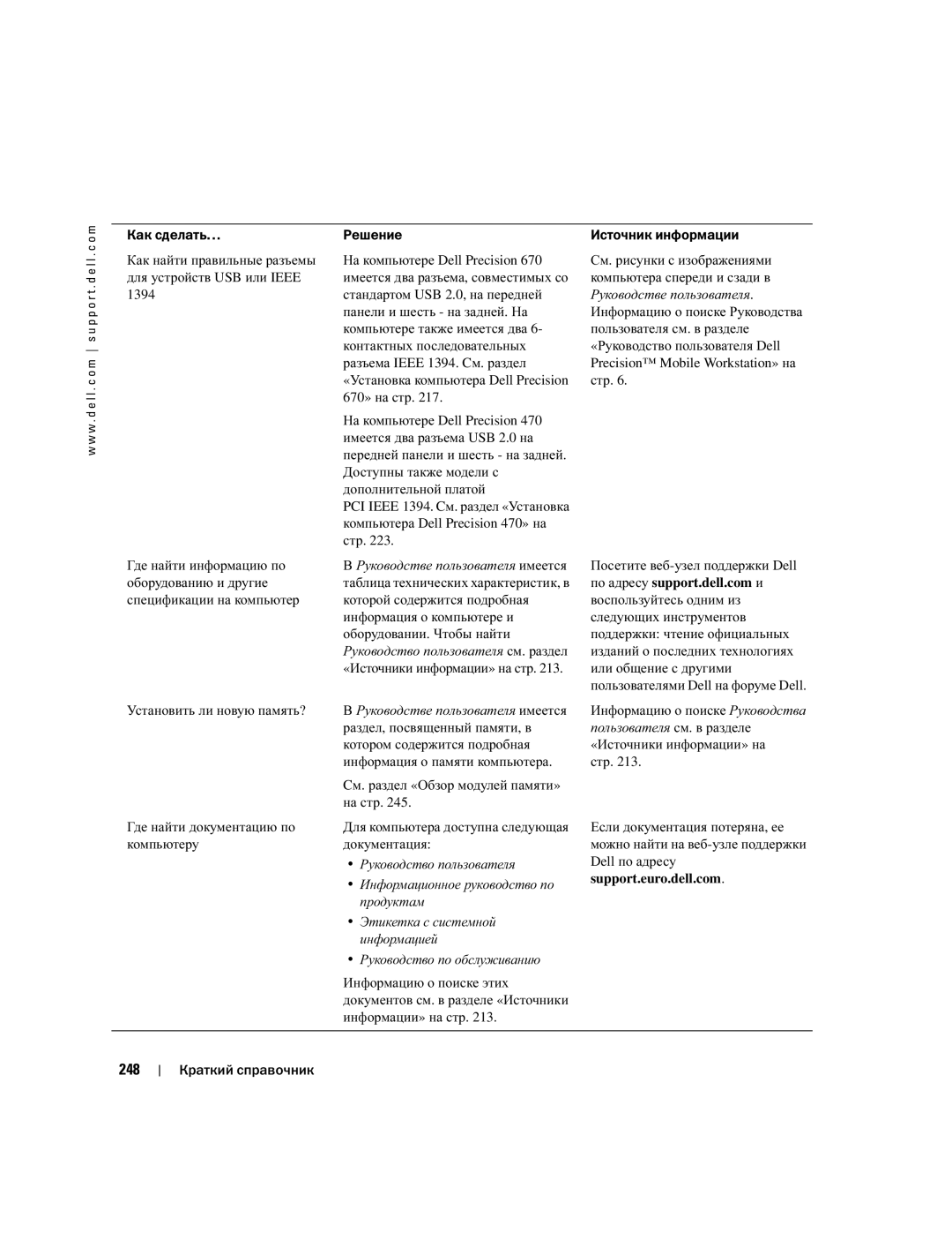 Dell T3913 manual 248, Как сделать, Руководство по обслуживанию 