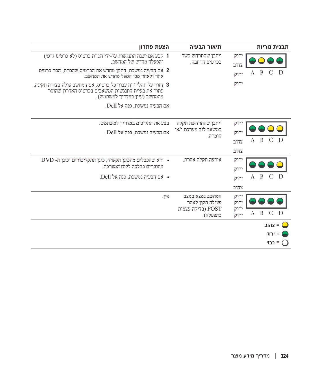 Dell T3913 manual ןורתפ תעצה היעבה רואית תוירונ תינבת 