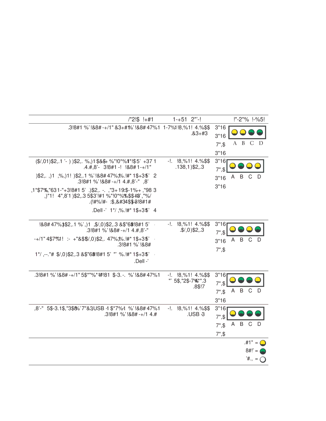 Dell T3913 manual C D 