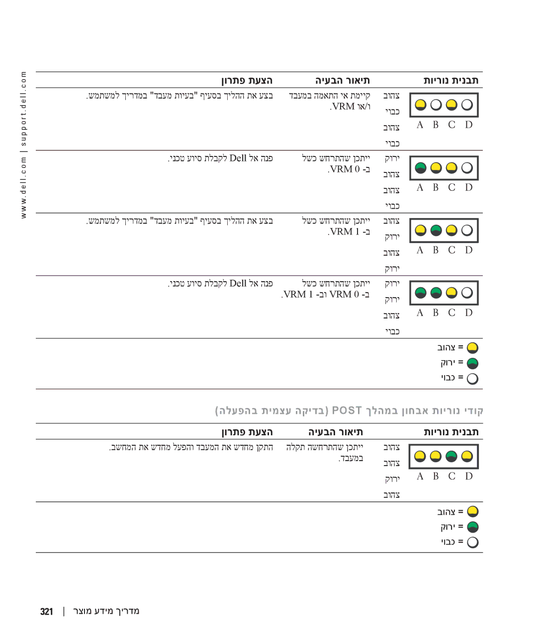 Dell T3913 manual הלעפהב תימצע הקידב Post ךלהמב ןוחבא תוירונ ידוק 