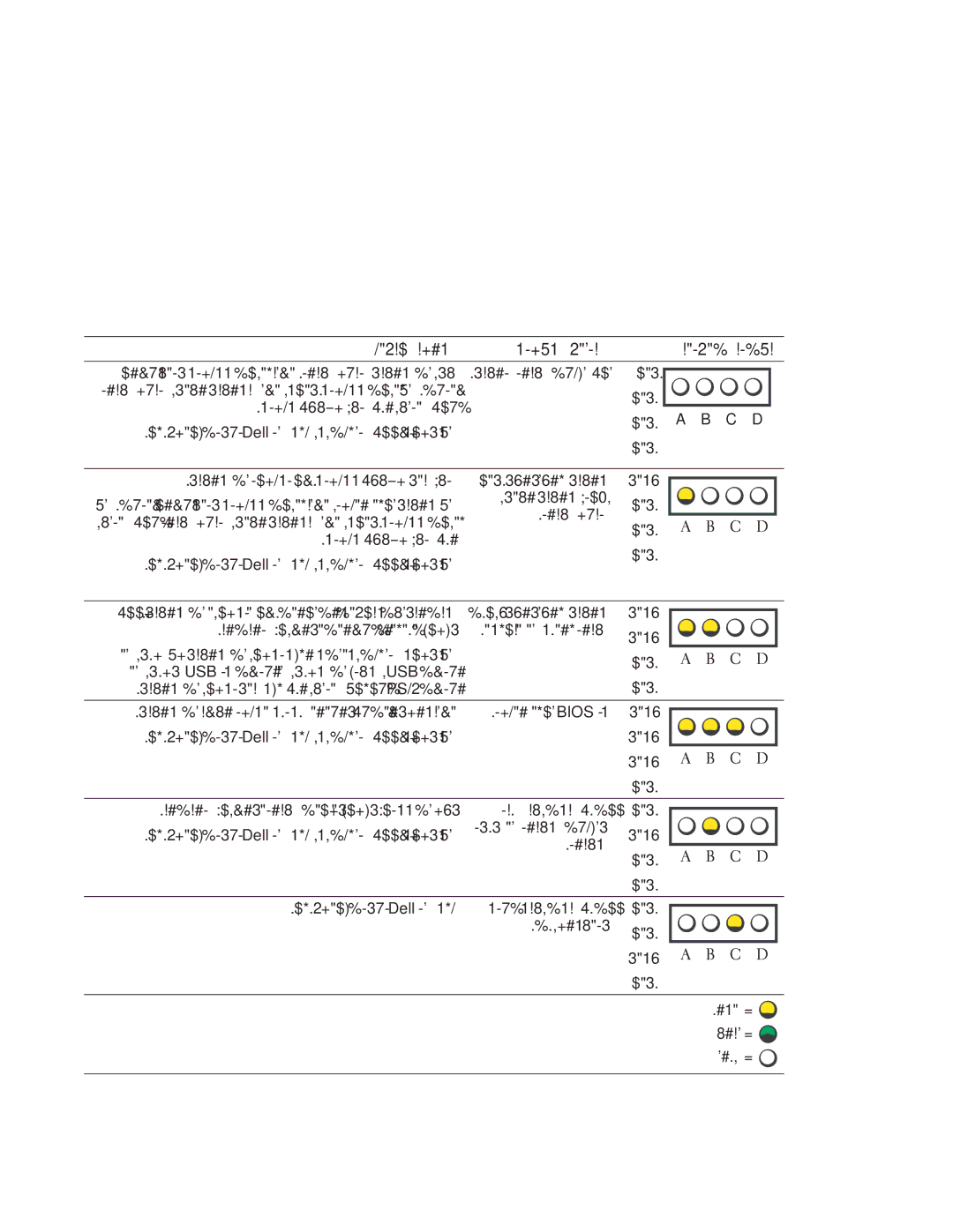 Dell T3913 manual ןורתפ תעצה היעבה רואית תוירונ תינבת 