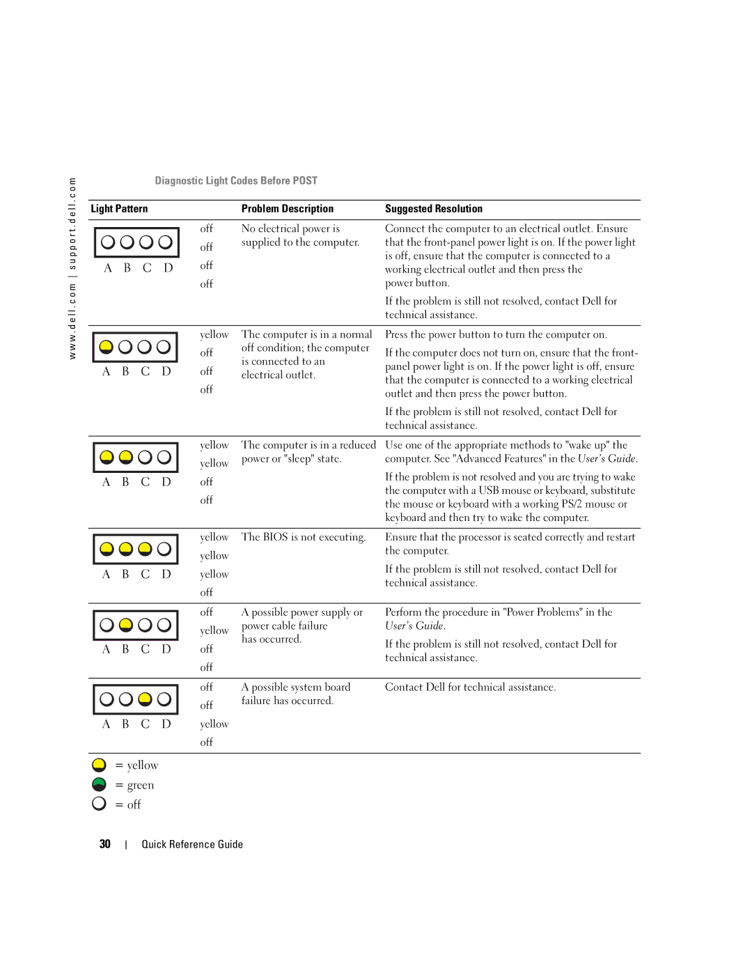 Dell T3913 manual = yellow = green = off, Diagnostic Light Codes Before Post 