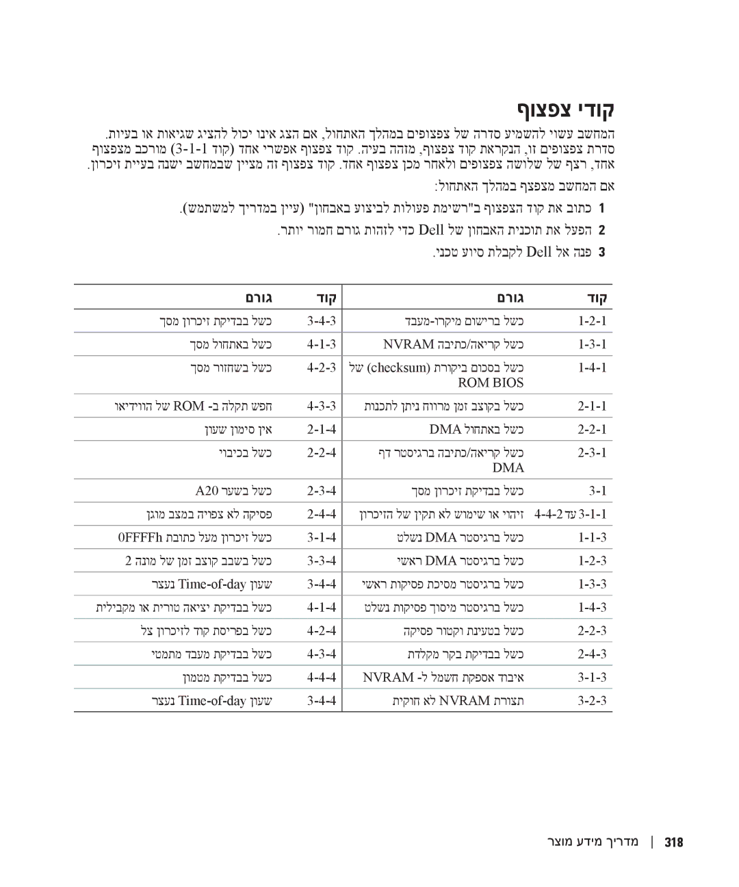 Dell T3913 manual ףוצפצ ידוק 