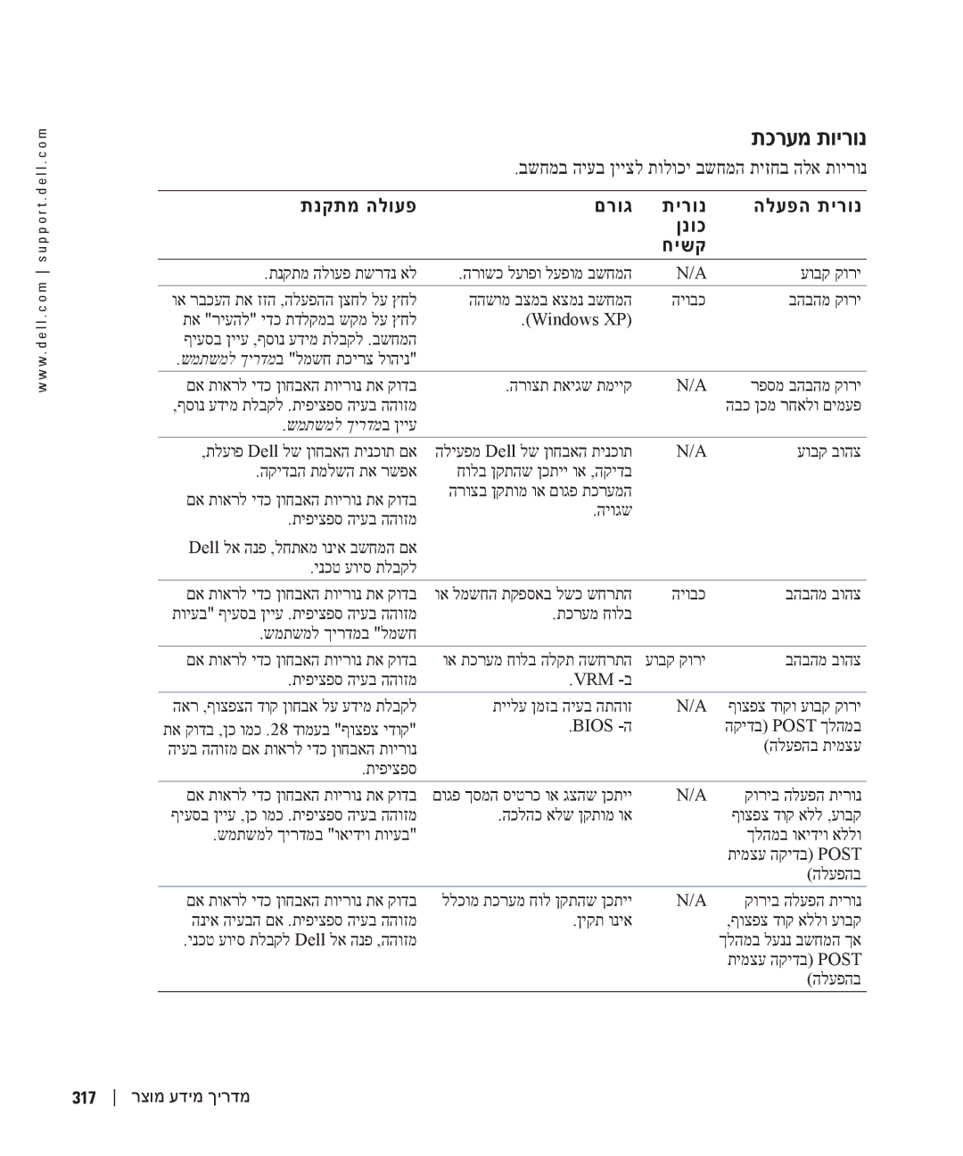 Dell T3913 manual תכרעמ תוירונ 