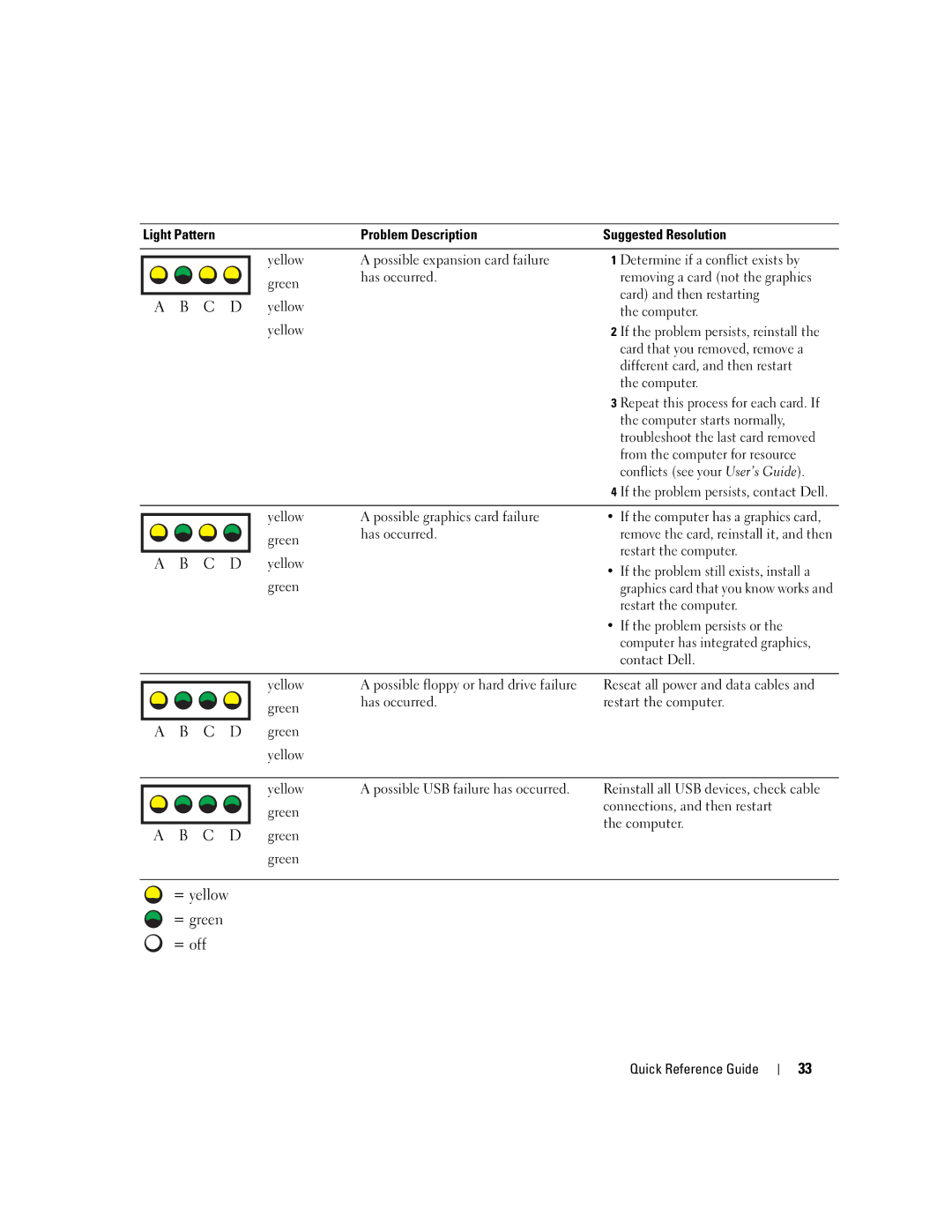 Dell T3913 manual Determine if a conflict exists by, Removing a card not the graphics, Card and then restarting, Computer 