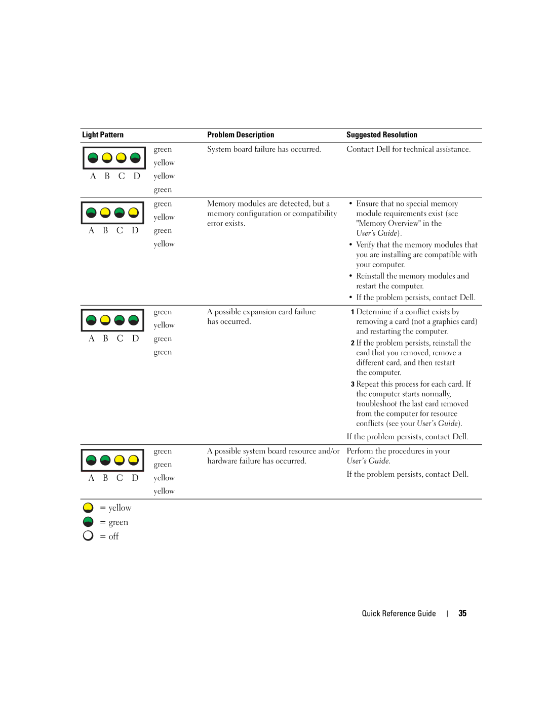 Dell T3913 manual Ensure that no special memory, Module requirements exist see, Memory Overview, Your computer 