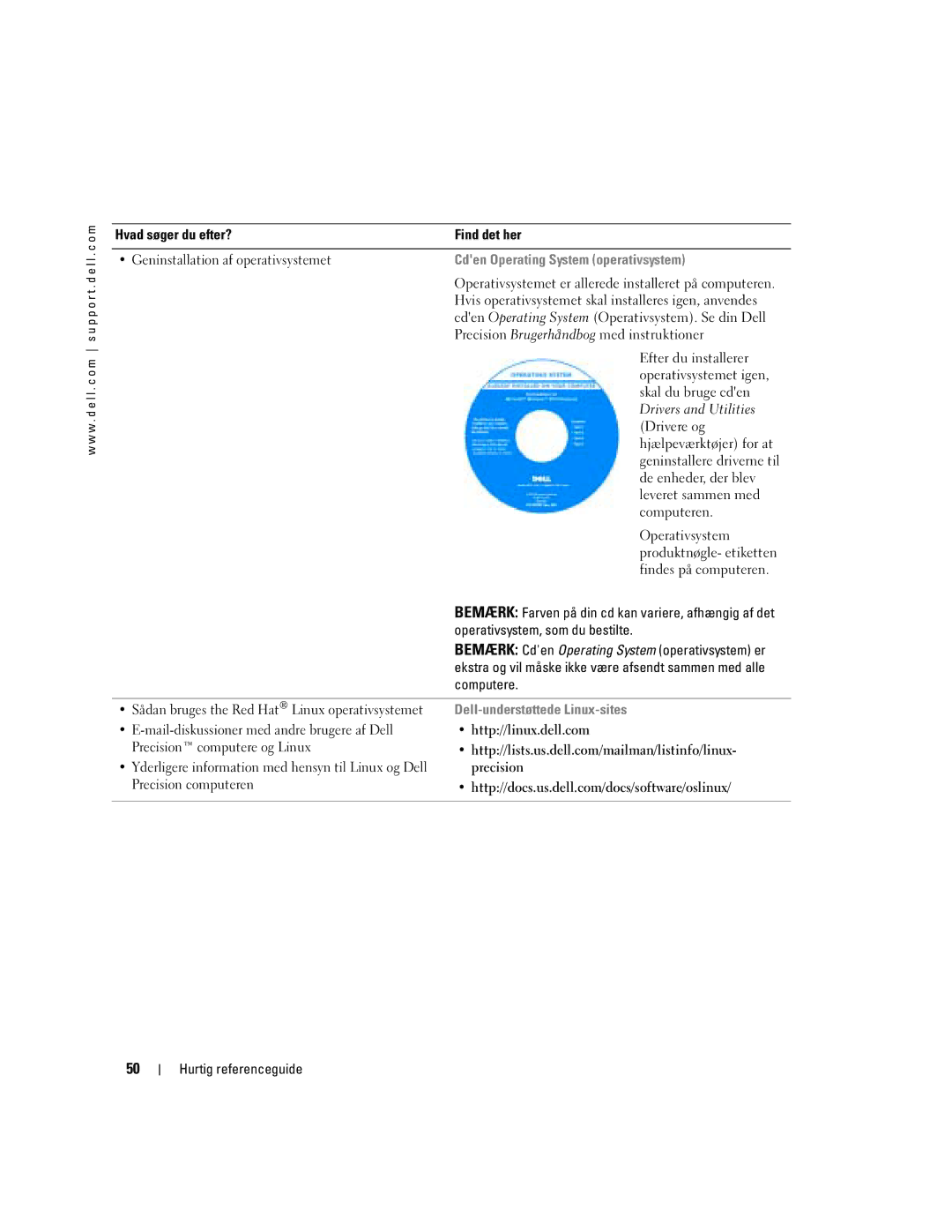 Dell T3913 manual Cden Operating System operativsystem, Dell-understøttede Linux-sites 