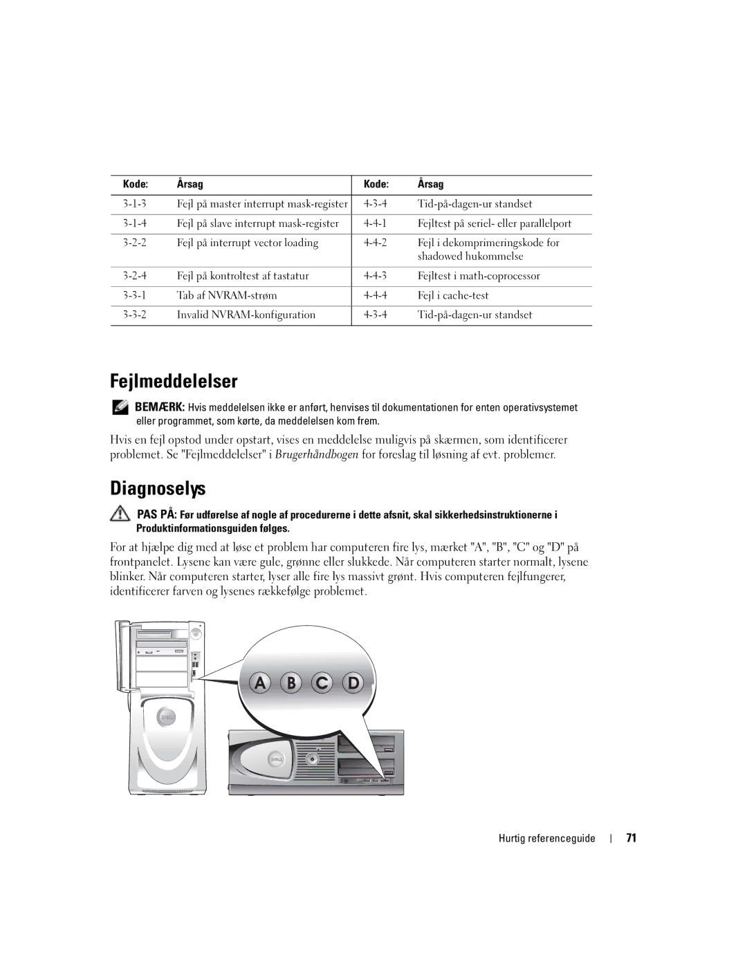 Dell T3913 manual Fejlmeddelelser, Diagnoselys 