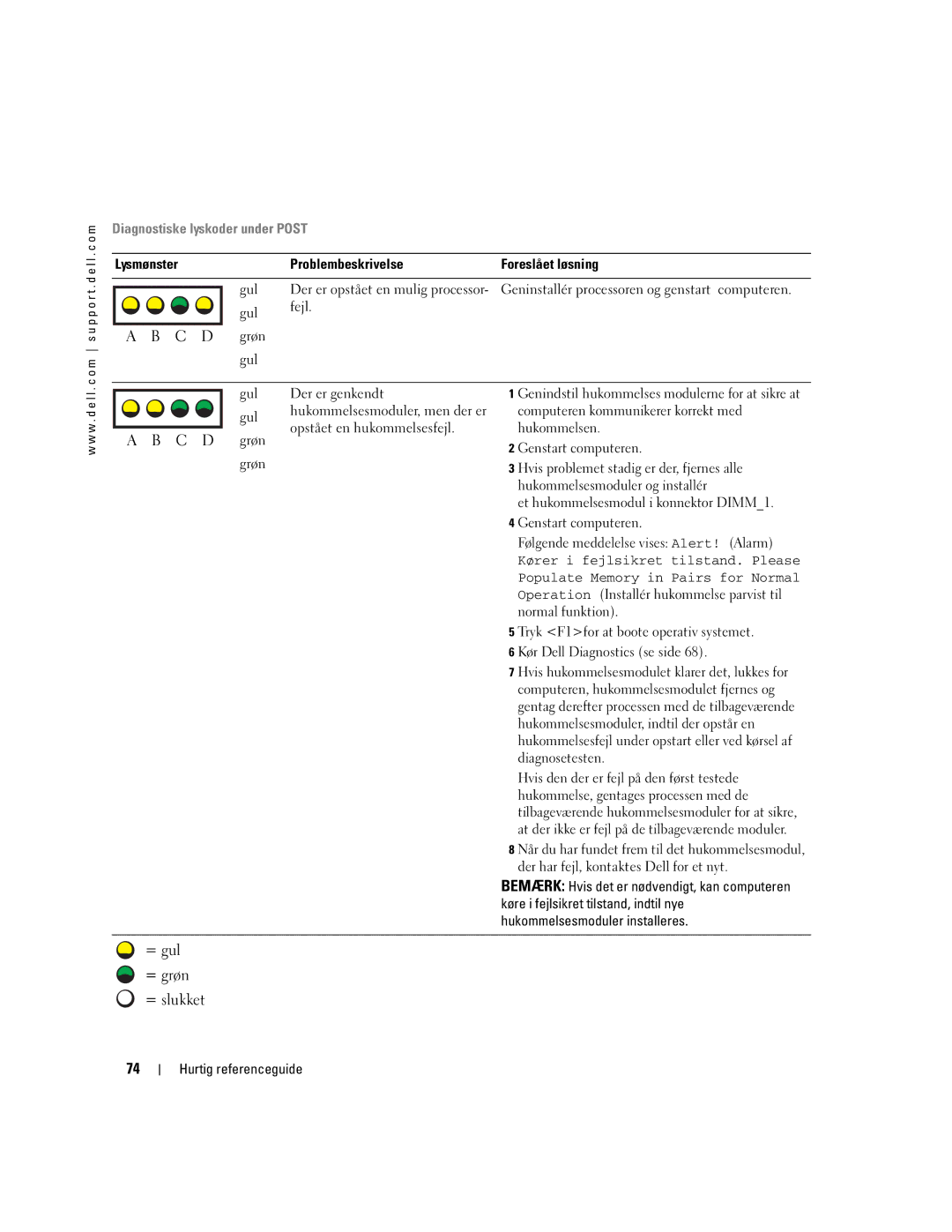 Dell T3913 manual Diagnostiske lyskoder under Post, Lysmønster Problembeskrivelse Foreslået løsning, Genstart computeren 