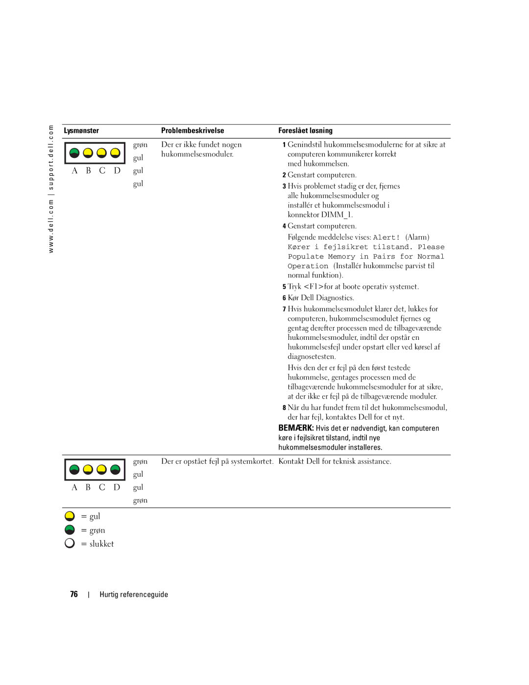 Dell T3913 manual Computeren kommunikerer korrekt, Med hukommelsen, Hvis problemet stadig er der, fjernes, Konnektor DIMM1 