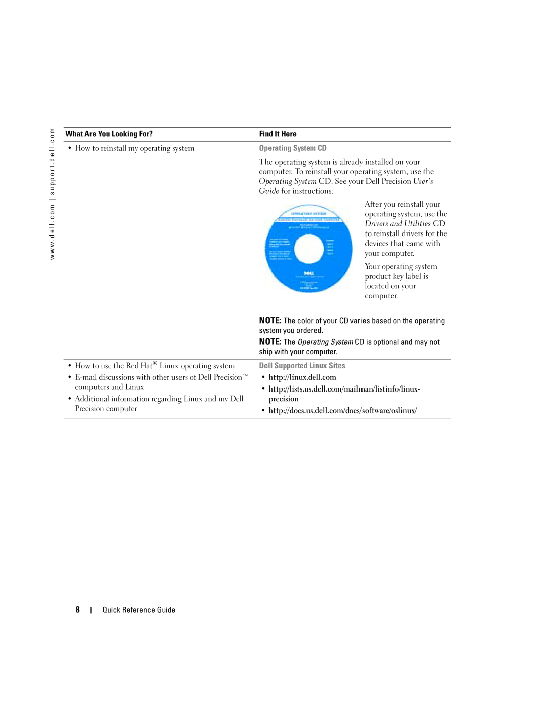 Dell T3913 manual Operating System CD, Dell Supported Linux Sites, Http//linux.dell.com Quick Reference Guide 