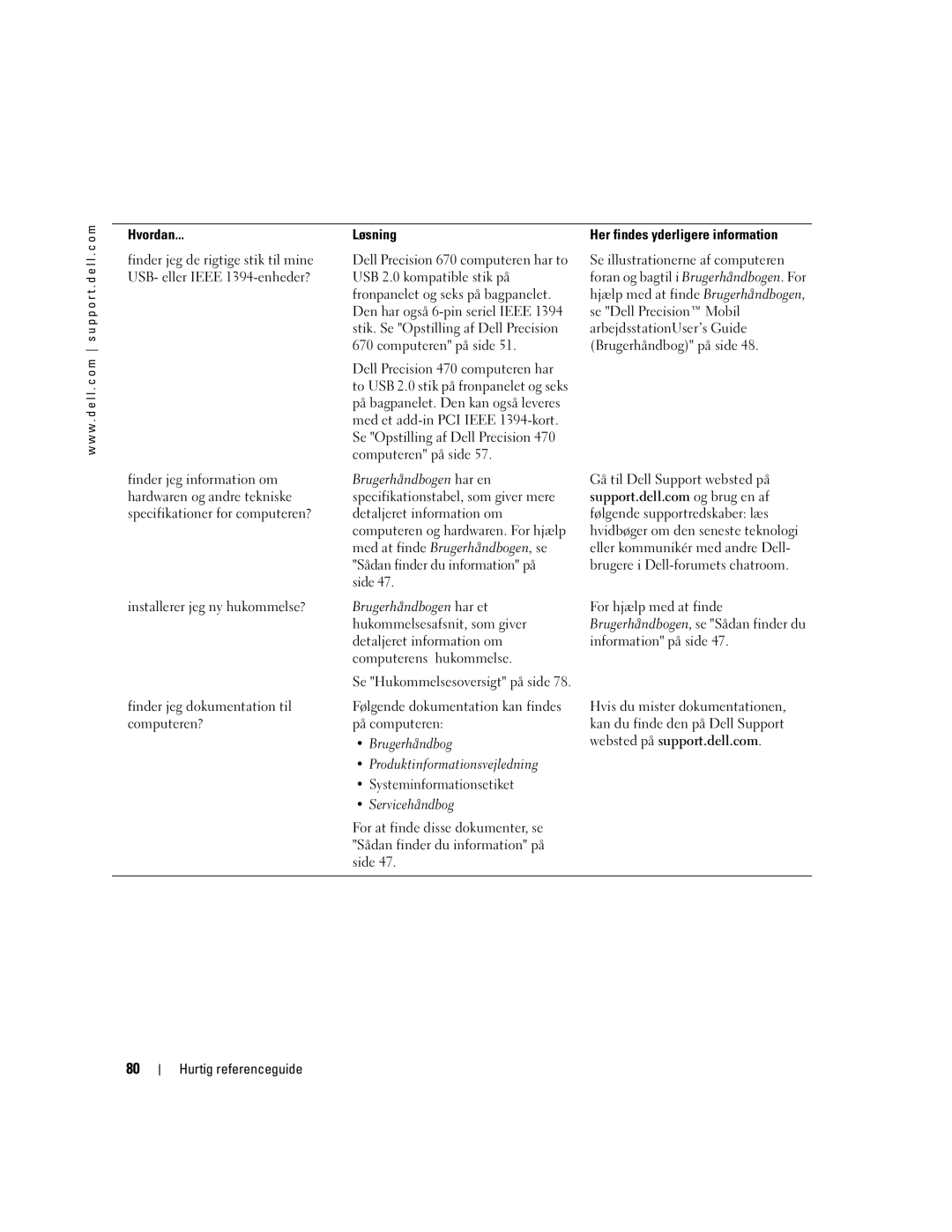 Dell T3913 manual Hvordan 