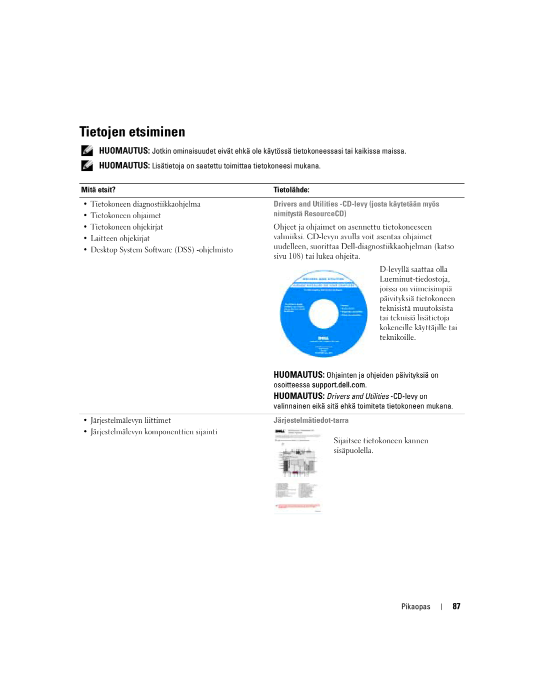 Dell T3913 manual Tietojen etsiminen, Drivers and Utilities -CD-levy josta käytetään myös, Nimitystä ResourceCD 