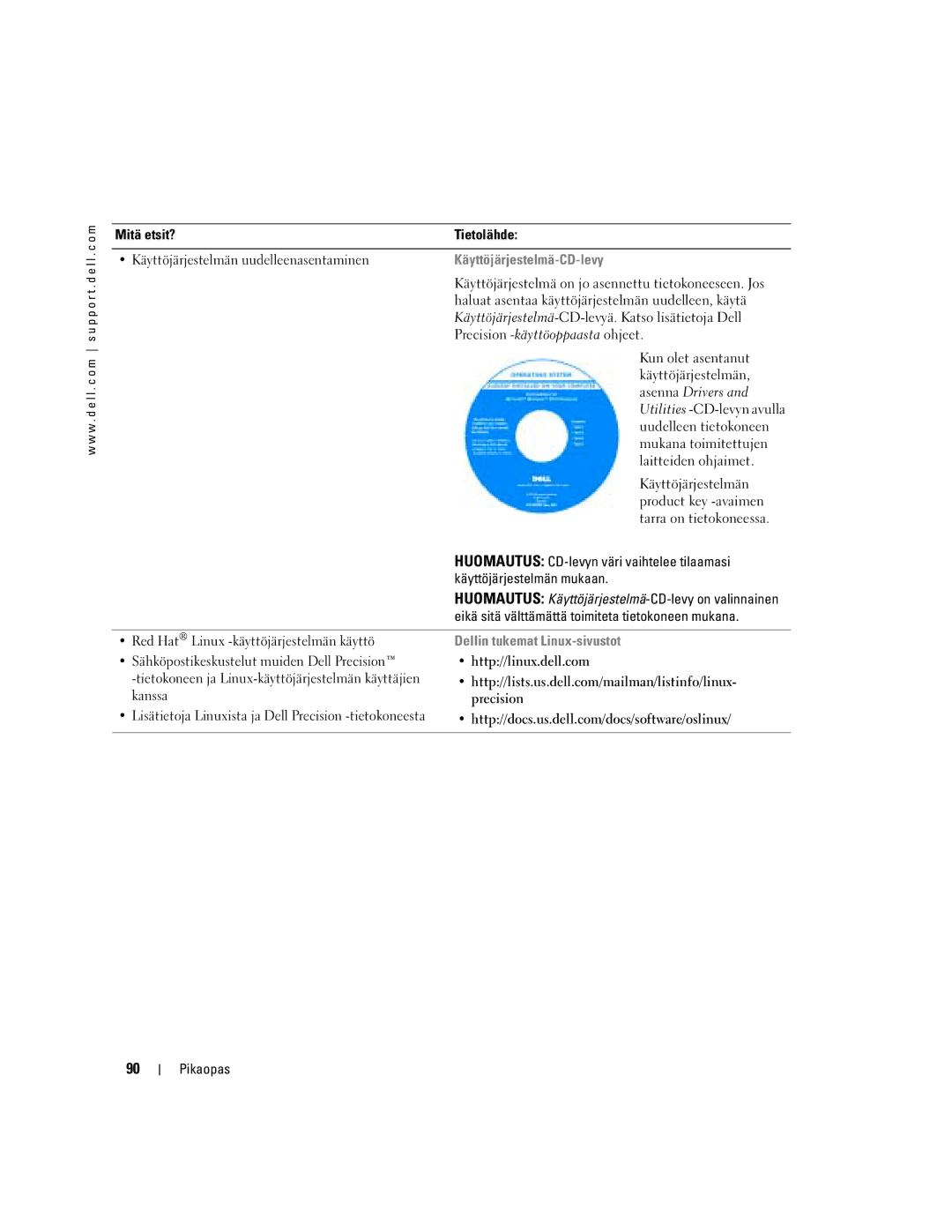 Dell T3913 manual Käyttöjärjestelmä-CD-levy, Dellin tukemat Linux-sivustot 