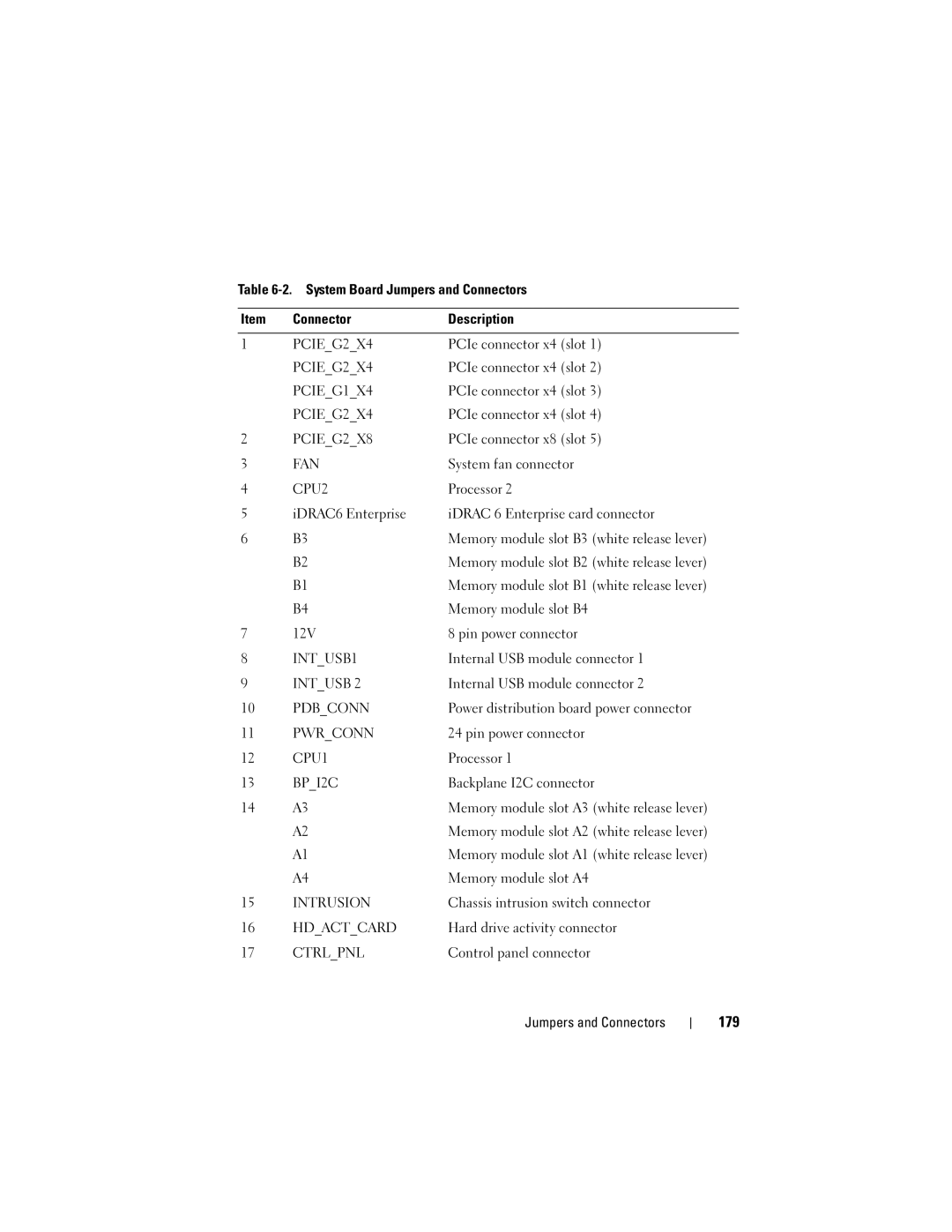 Dell T410 owner manual 179 