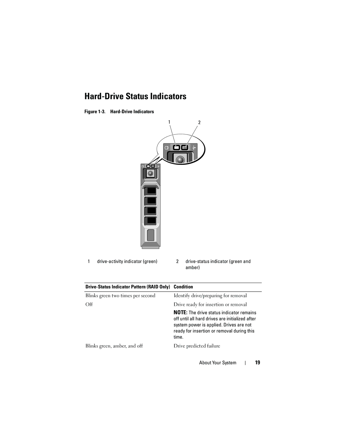 Dell T410 owner manual Hard-Drive Status Indicators, Condition 