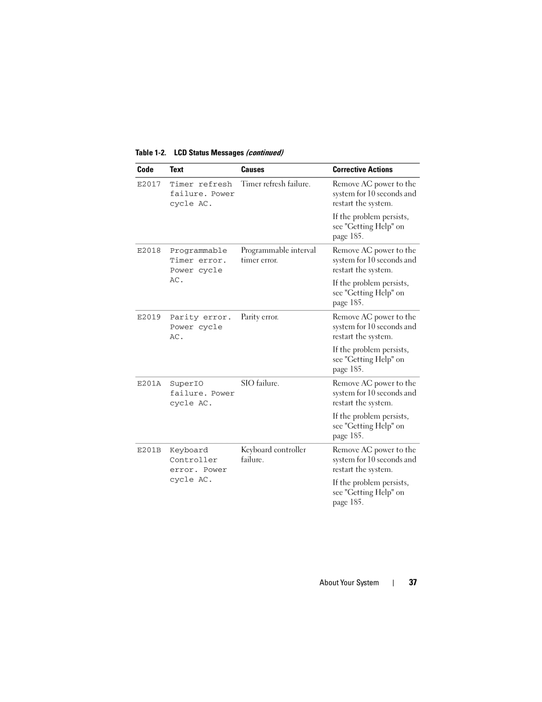 Dell T410 E2017 Timer refresh, E2018 Programmable, Timer error, E2019 Parity error, E201A SuperIO, E201B Keyboard 