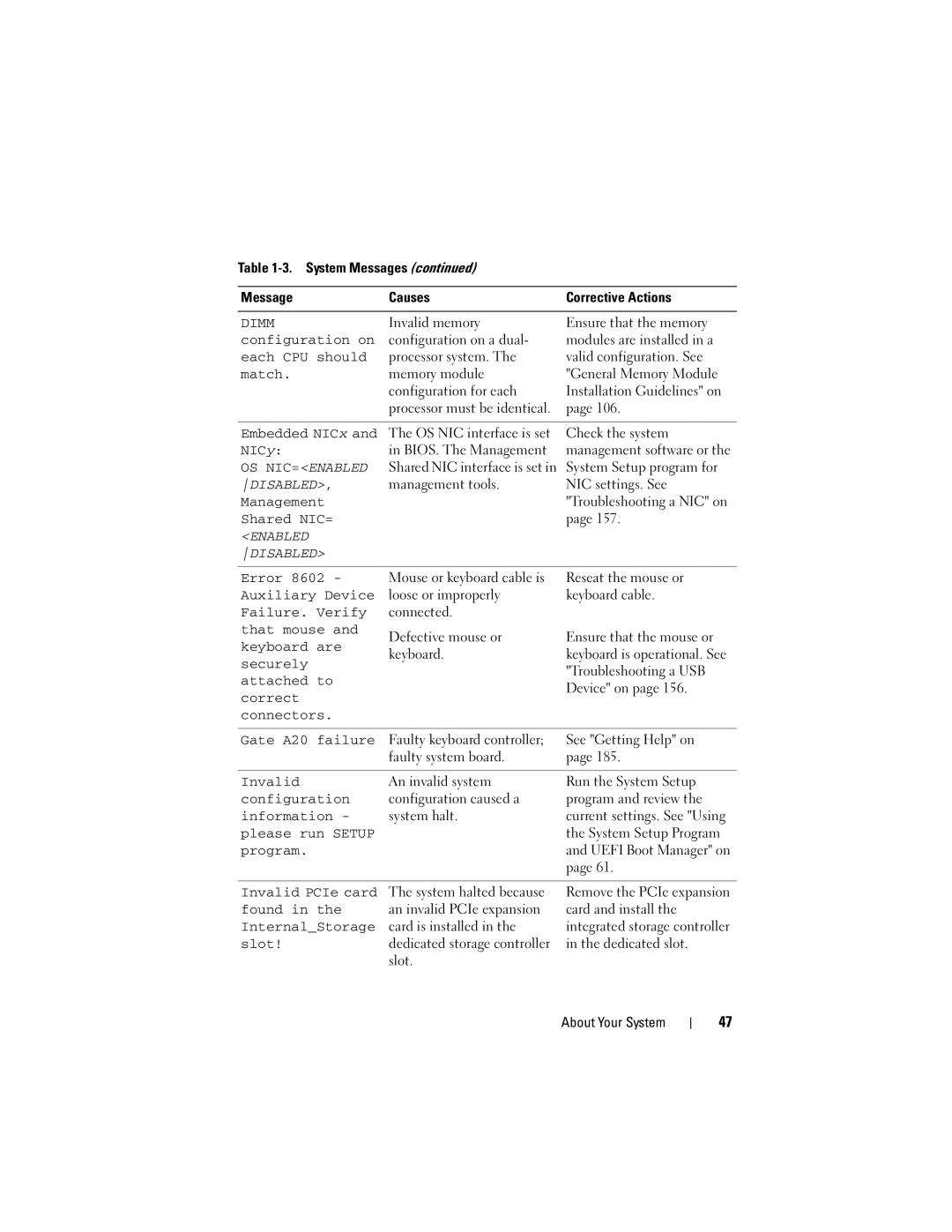 Dell T410 Configuration on, Each CPU should, Match, Embedded NICx, NICy, Management, Shared NIC=, Error, Auxiliary Device 