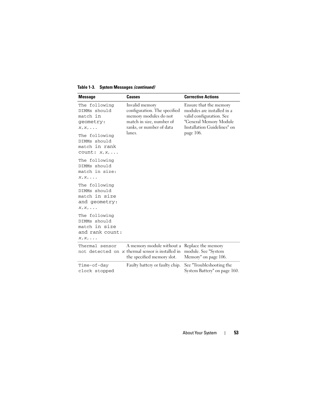 Dell T410 owner manual Following DIMMs should Match in size, Time-of-day, Clock stopped 