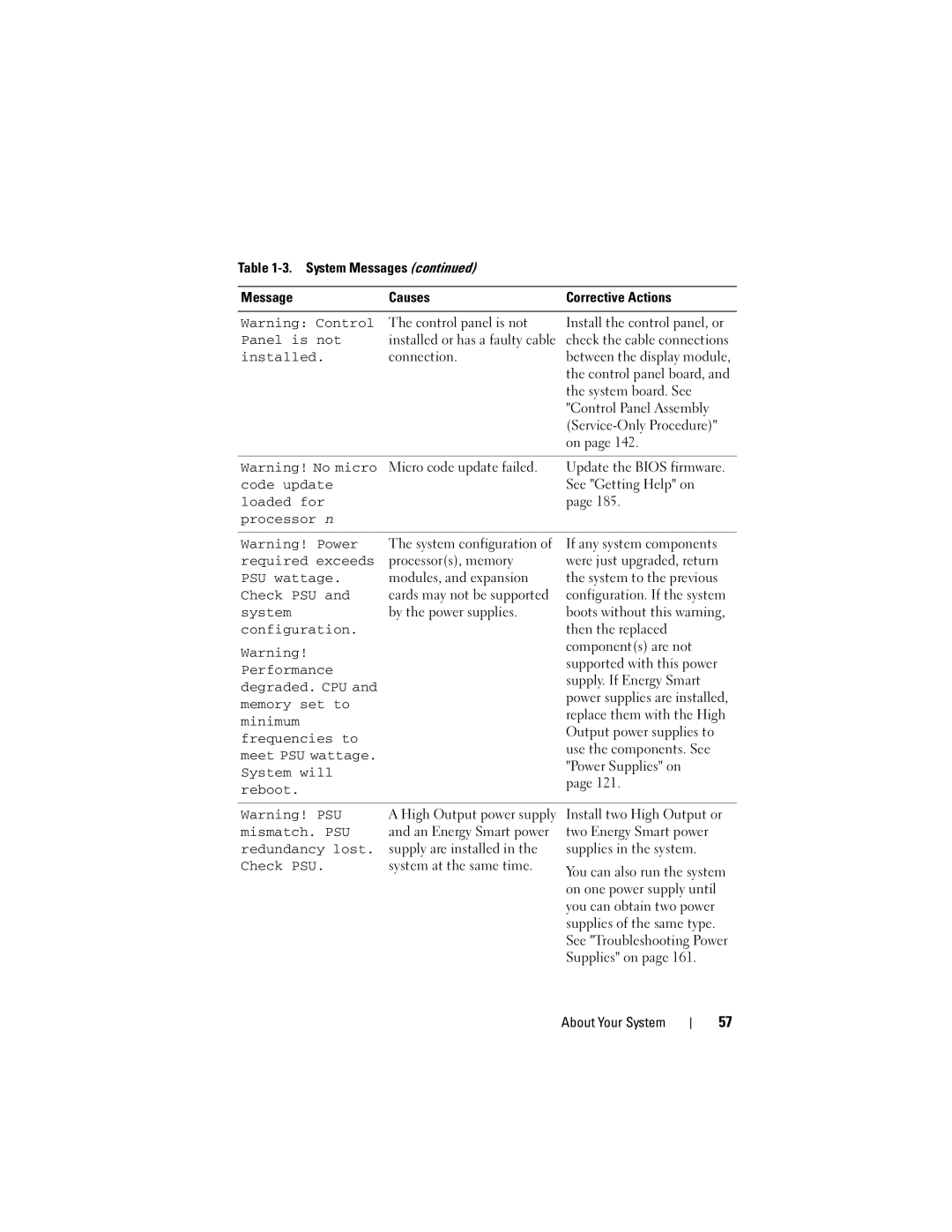 Dell T410 owner manual Panel is not, Code update, Loaded for Processor n, Degraded. CPU, Frequencies to, Meet PSU wattage 