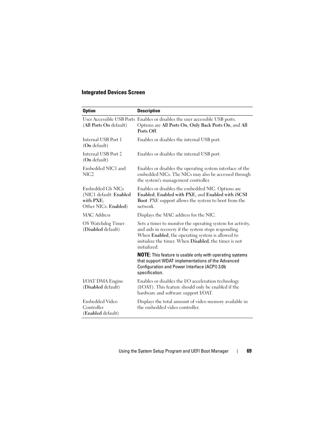 Dell T410 owner manual Integrated Devices Screen, Option Description, Enables or disables the user accessible USB ports 