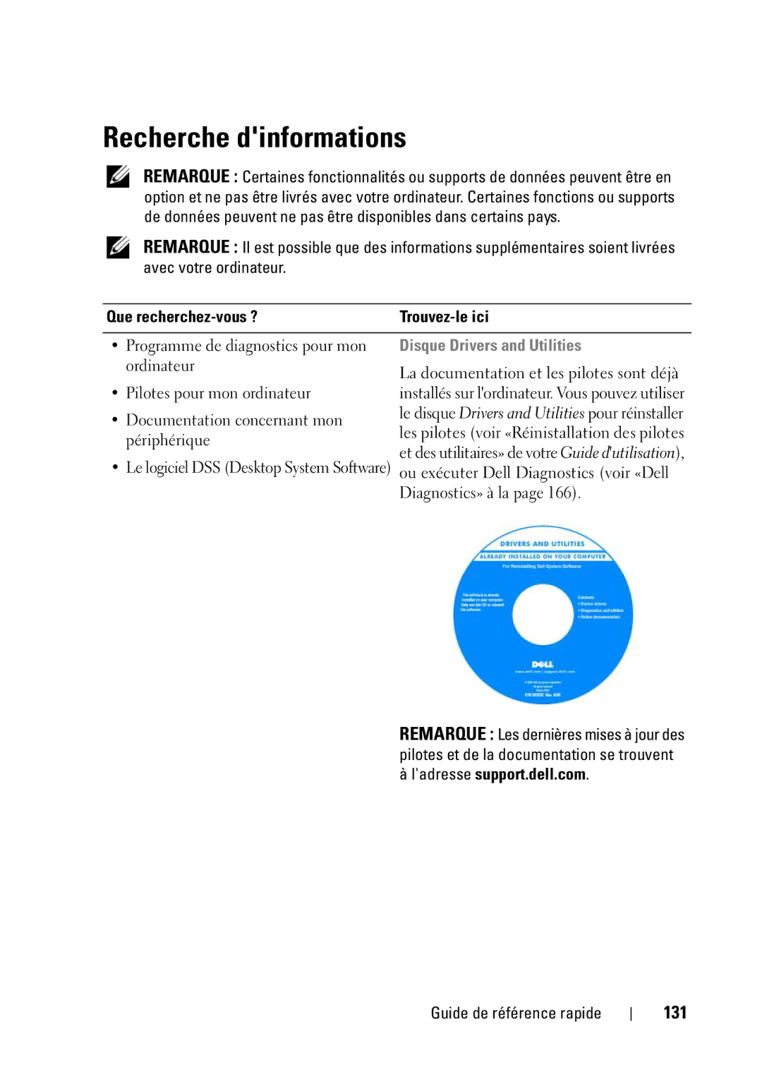 Dell T5400 manual Recherche dinformations, 131, Que recherchez-vous ? Trouvez-le ici, Disque Drivers and Utilities 