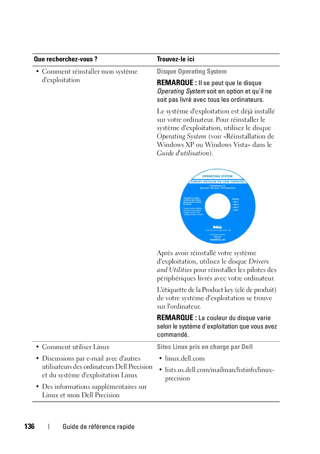 Dell T5400 manual 136, Disque Operating System, Sites Linux pris en charge par Dell 