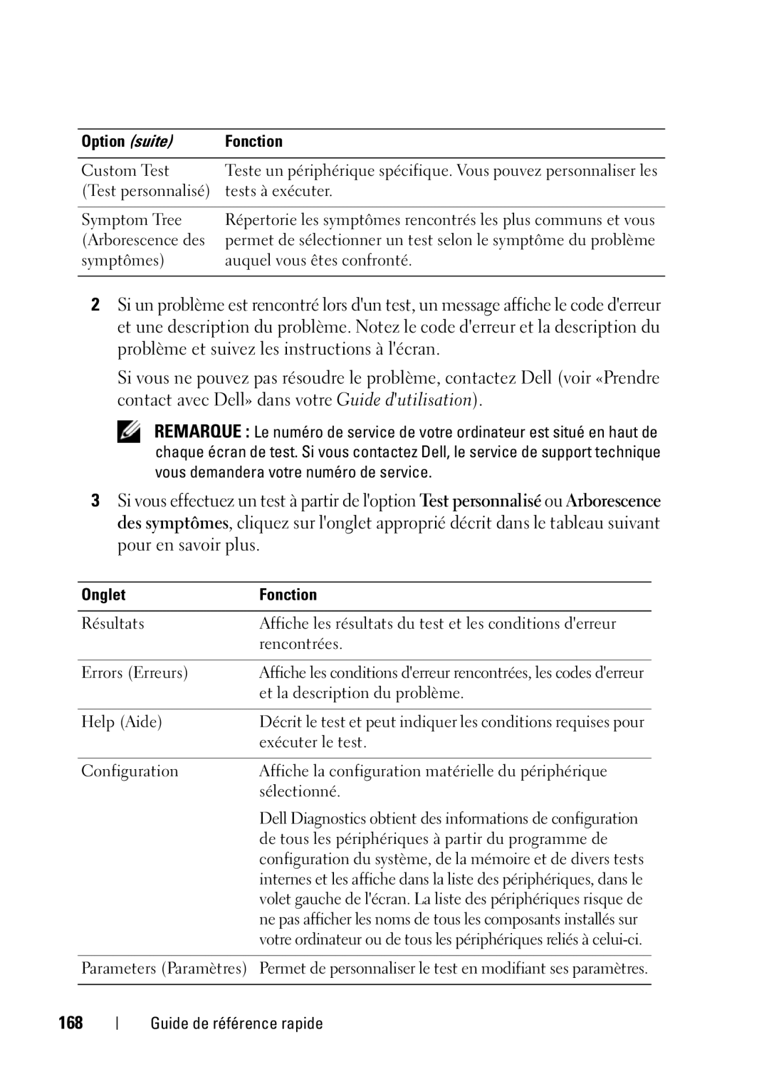 Dell T5400 manual 168, Option suite Fonction, Onglet Fonction, Et la description du problème 