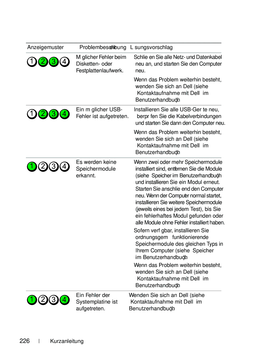 Dell T5400 manual 226, Es werden keine Wenn zwei oder mehr Speichermodule, Erkannt 