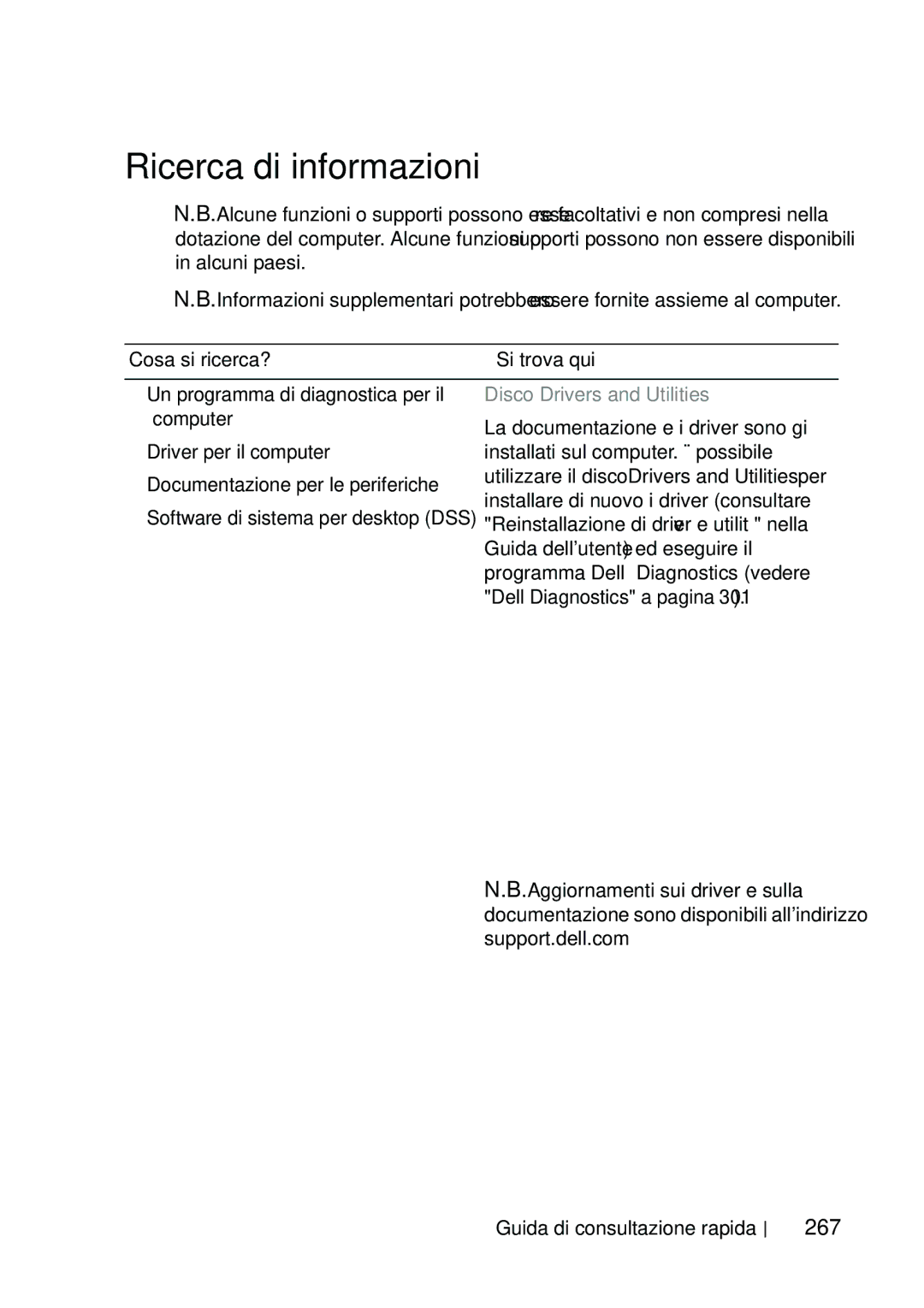 Dell T5400 manual Ricerca di informazioni, 267, Cosa si ricerca? Si trova qui, Disco Drivers and Utilities 
