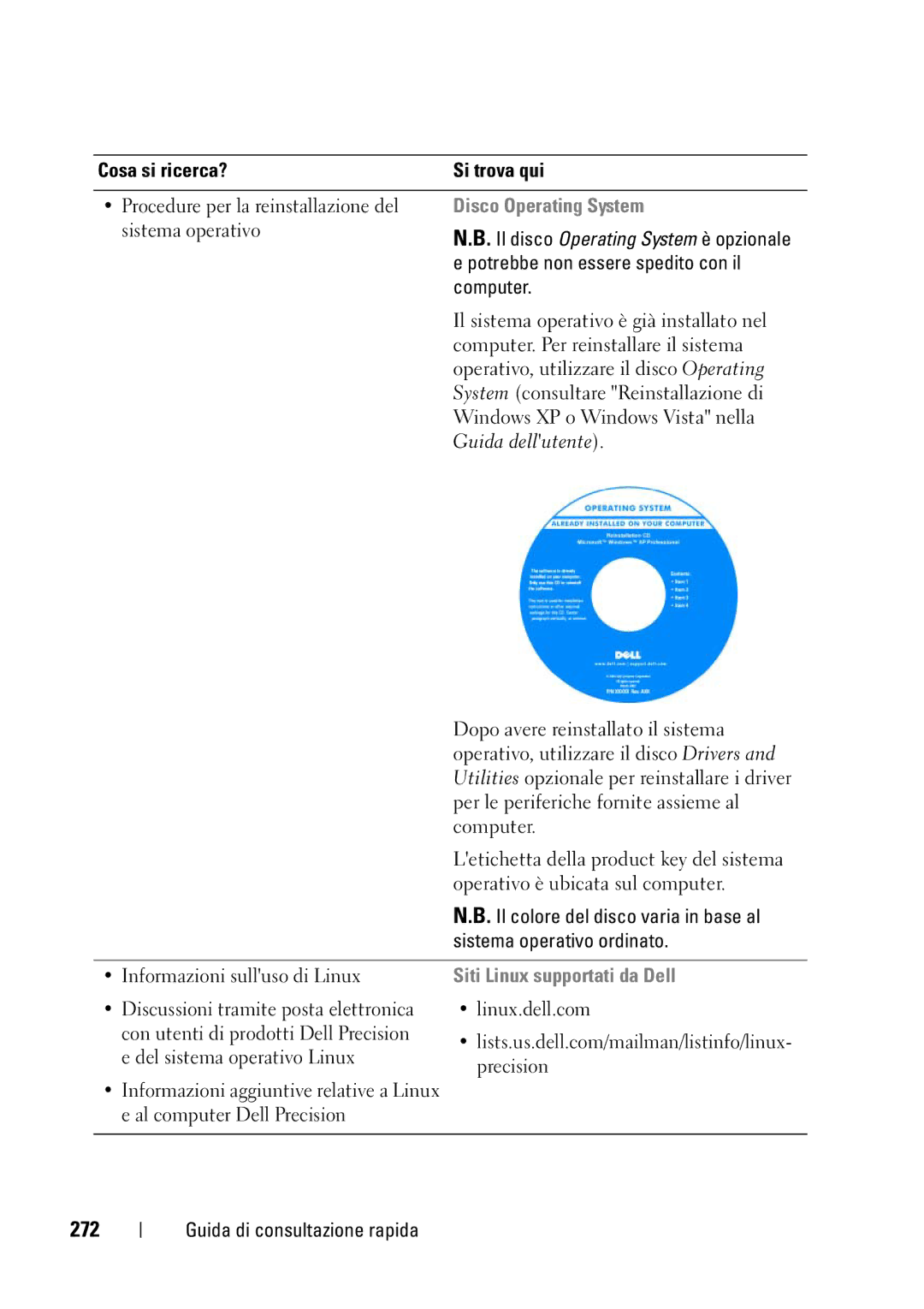 Dell T5400 manual 272, Disco Operating System, Siti Linux supportati da Dell 