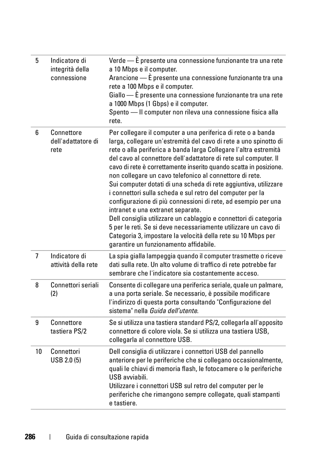 Dell T5400 manual 286 