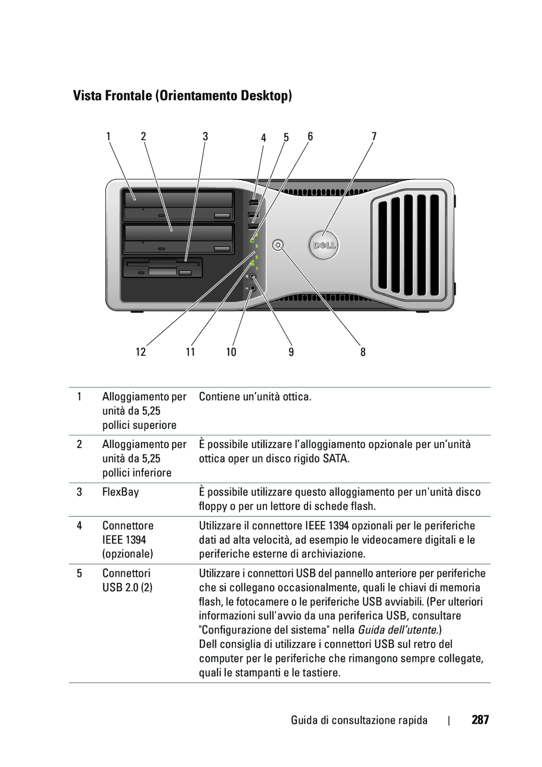 Dell T5400 manual Vista Frontale Orientamento Desktop, 287 