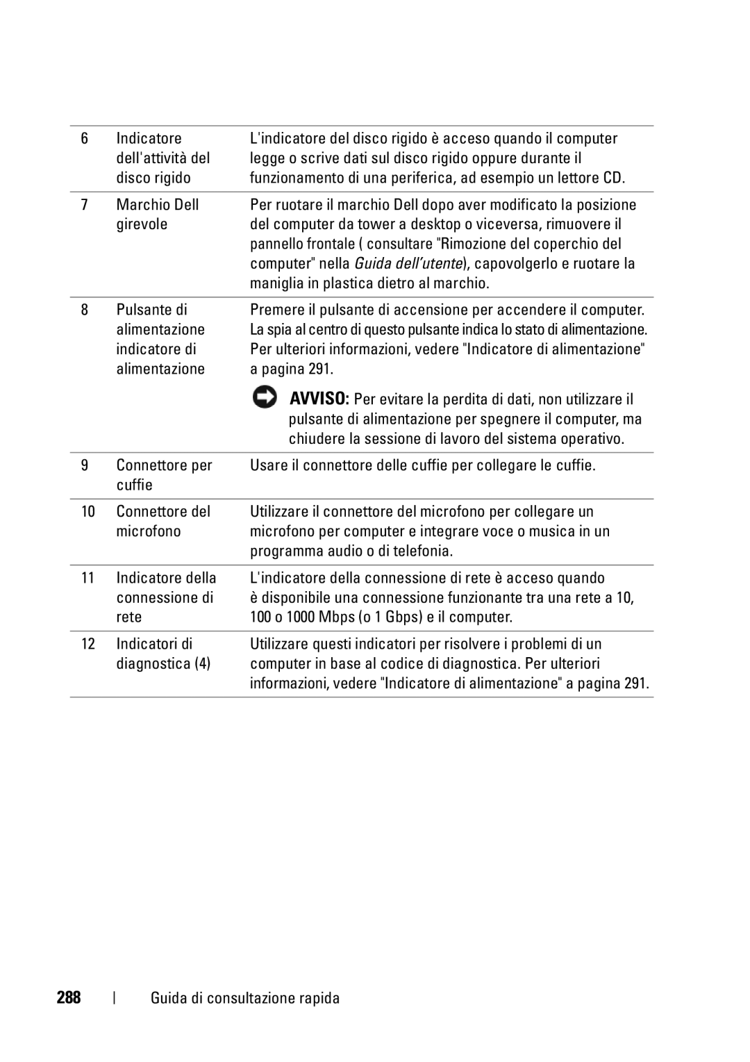 Dell T5400 manual 288 