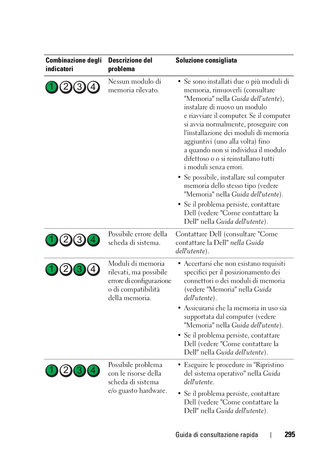 Dell T5400 manual 295, Dellutente, Assicurarsi che la memoria in uso sia, Supportata dal computer vedere 