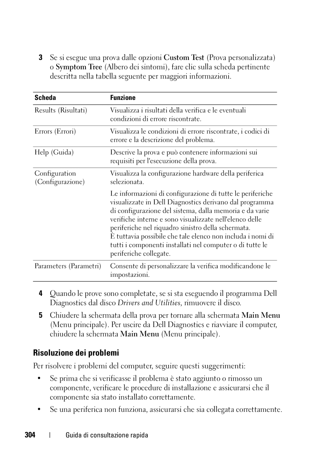 Dell T5400 manual Risoluzione dei problemi, 304, Scheda Funzione 