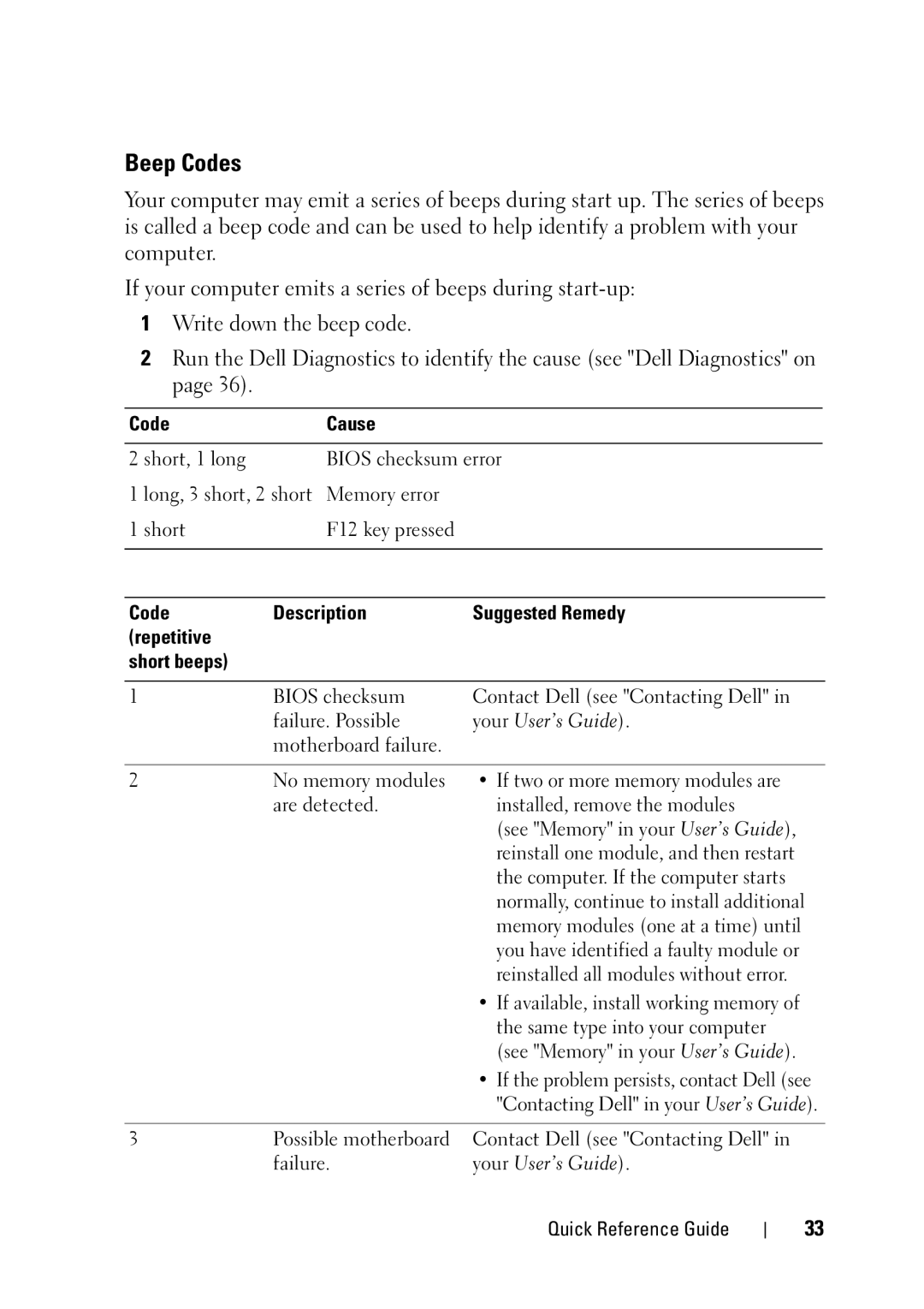 Dell T5400 manual Beep Codes, Code Cause, Code Description Suggested Remedy Repetitive Short beeps 