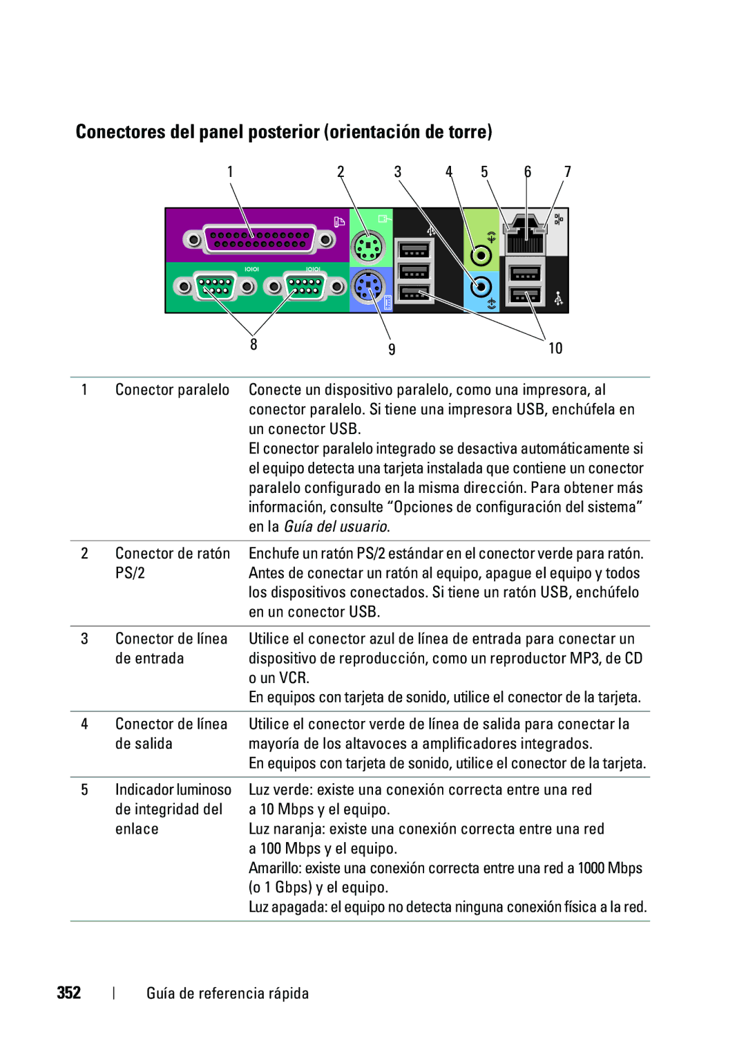 Dell T5400 manual Conectores del panel posterior orientación de torre, 352 