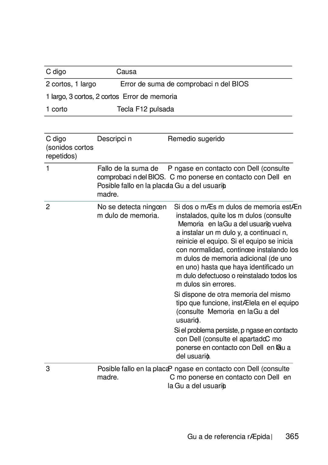 Dell T5400 manual 365, Código Causa, Código Descripción Remedio sugerido, Repetidos, La Guía del usuario 