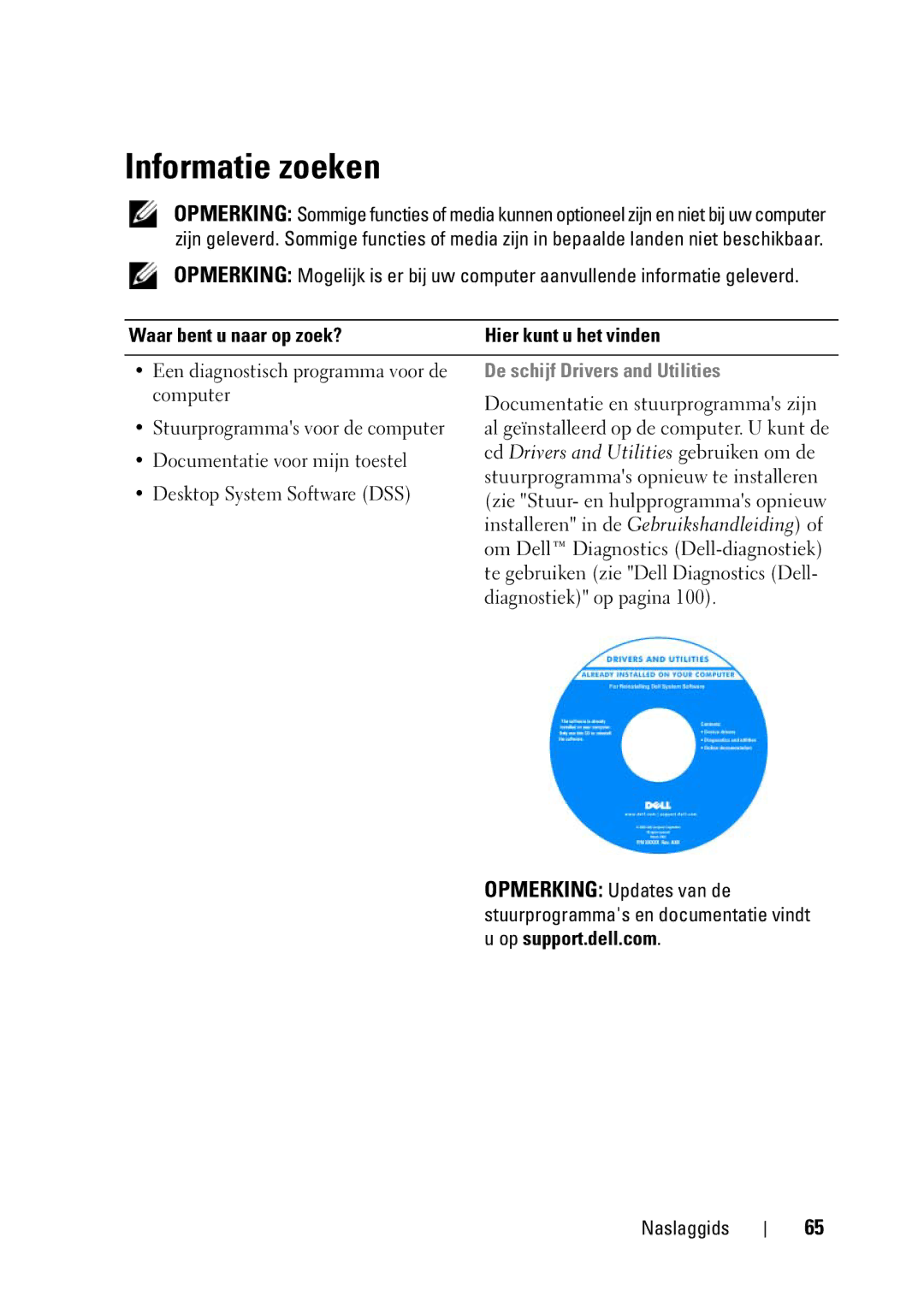 Dell T5400 manual Informatie zoeken, Waar bent u naar op zoek? Hier kunt u het vinden, De schijf Drivers and Utilities 