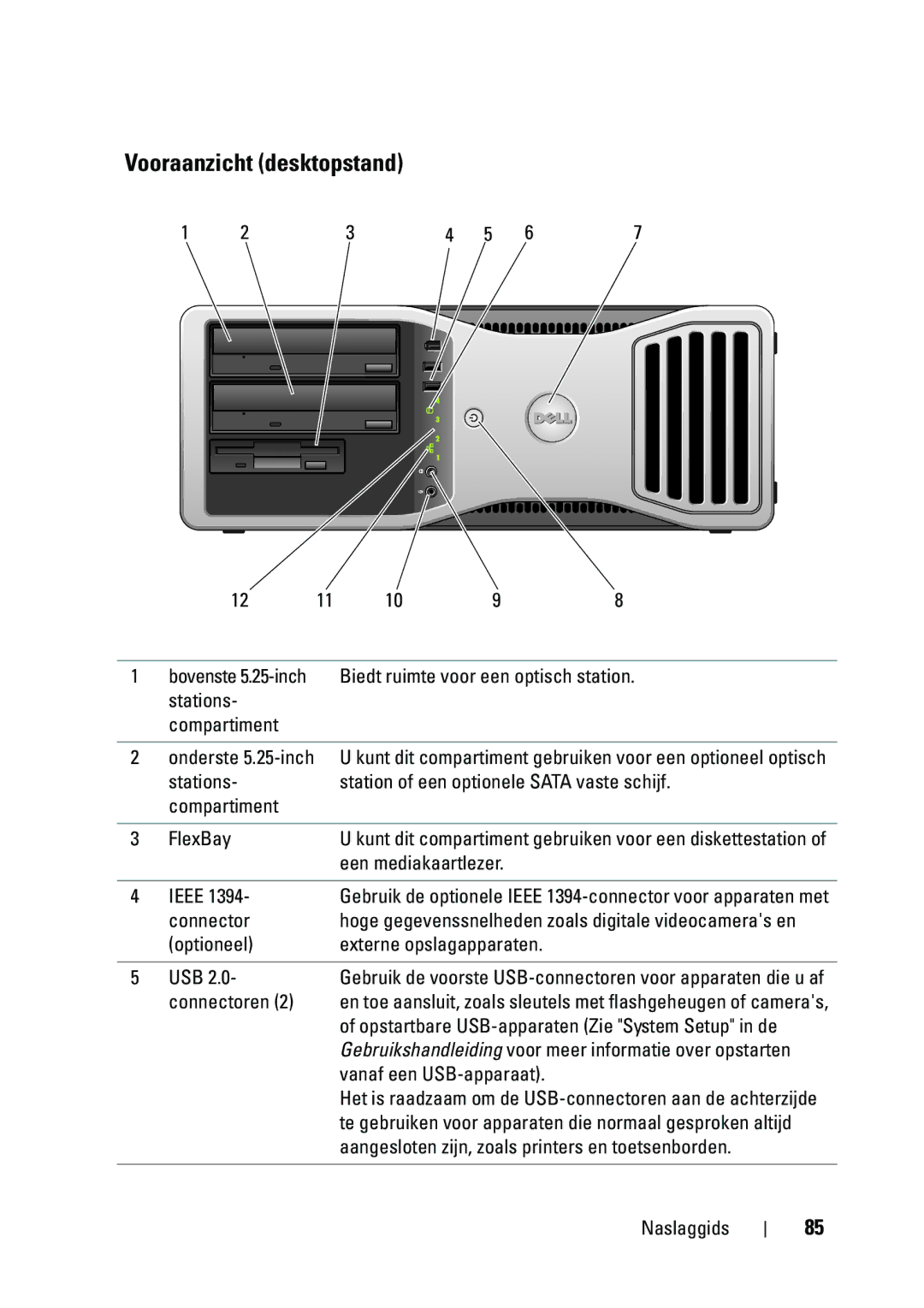 Dell T5400 manual Vooraanzicht desktopstand, Stations Compartiment, Een mediakaartlezer Ieee, Vanaf een USB-apparaat 