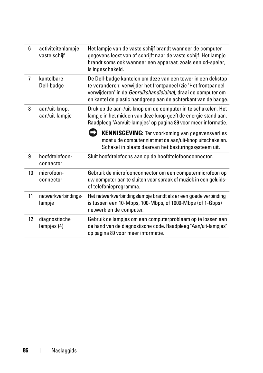 Dell T5400 Is ingeschakeld, Kantelbare, Dell-badge, Aan/uit-lampje, Telefonieprogramma, Op pagina 89 voor meer informatie 