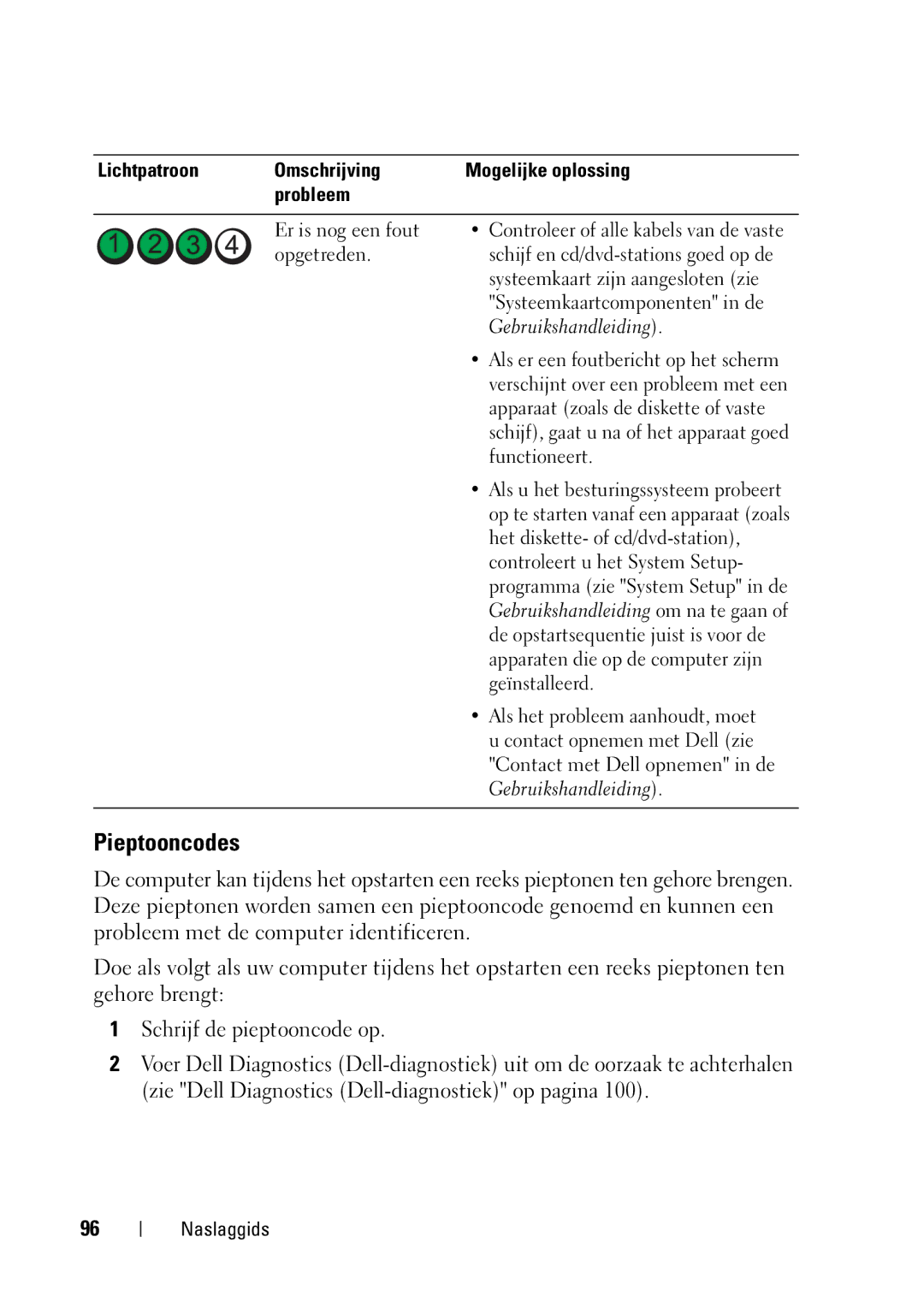 Dell T5400 manual Pieptooncodes, Lichtpatroon Omschrijving 