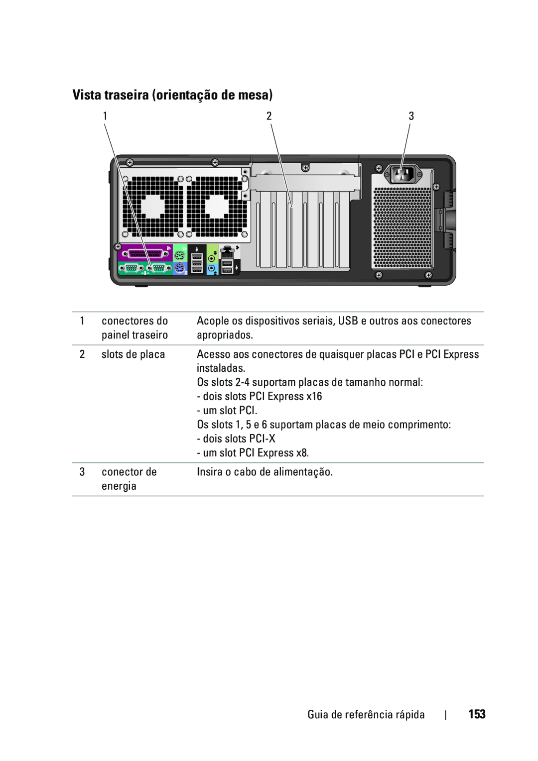 Dell T5400 manual Vista traseira orientação de mesa, 153 