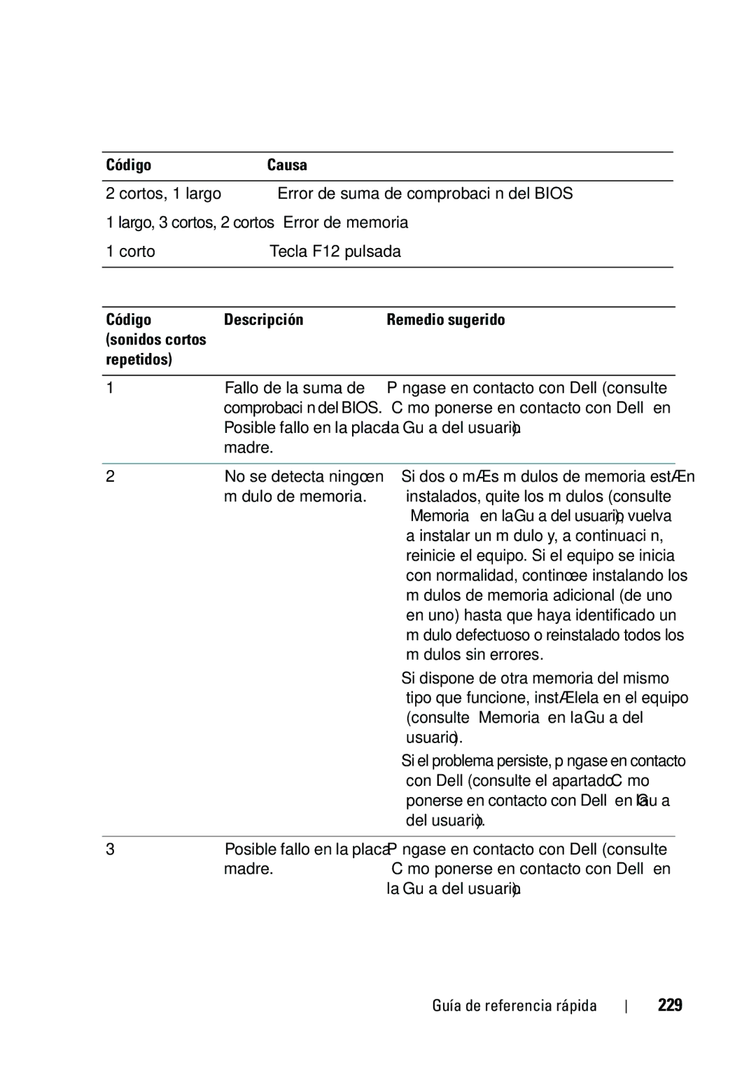 Dell T5400 manual 229, Código Descripción Remedio sugerido, Repetidos, La Guía del usuario 